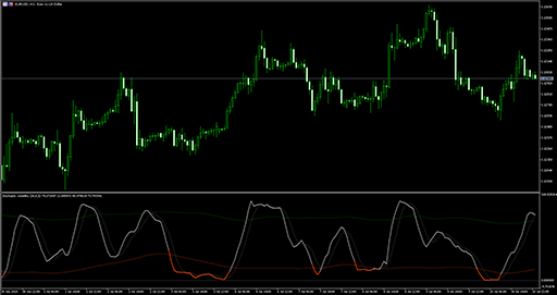 Stochastic volatility 2の表示画像